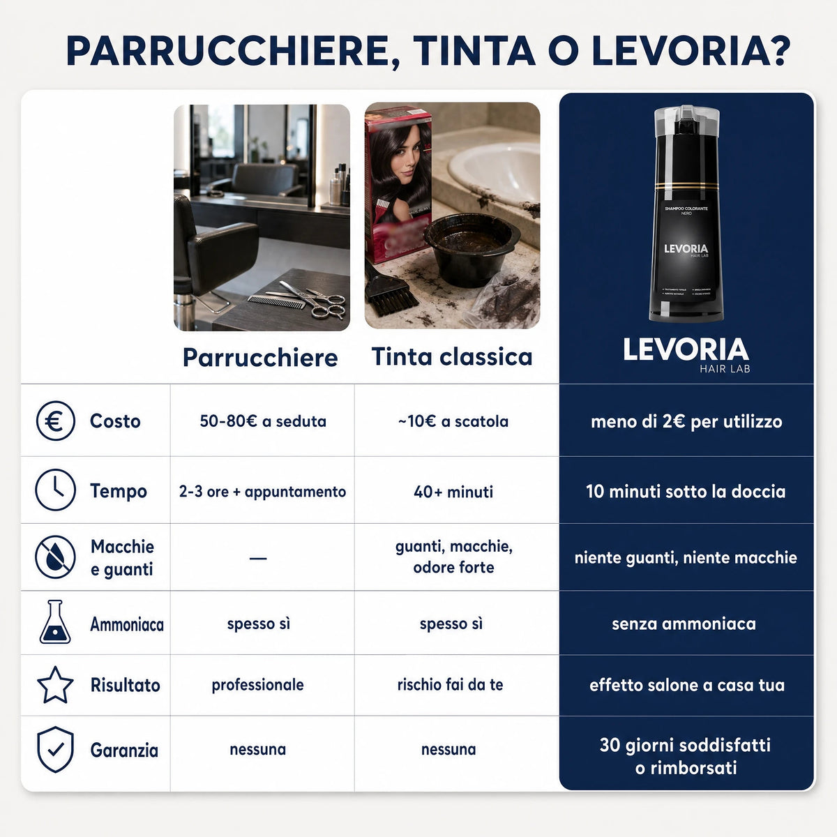 Shampoo Colorante Istantaneo - LEVORIA
